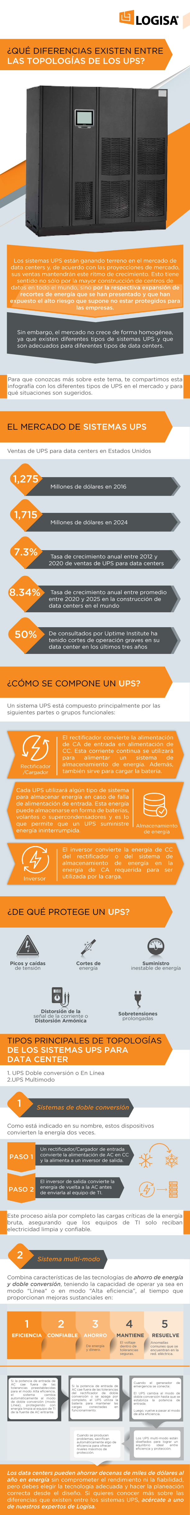 Infografía-Topologias-UPS