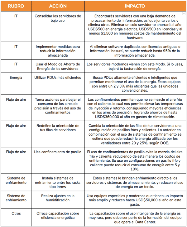 5 rubros para reducir costos de tu data center